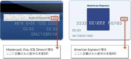クレジットカード番号