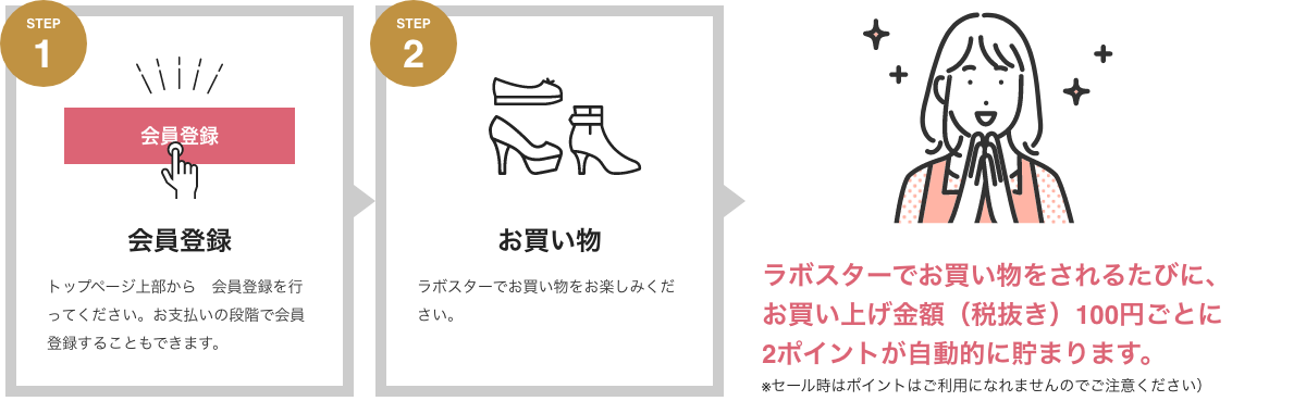STEP 1 会員登録 トップページ上部から　会員登録を行ってください。お支払いの段階で会員登録することもできます。 ラボスターでお買い物をされるたびに、お買い上げ金額（税抜き）100円ごとに2ポイントが自動的に貯まります。 ※セール時はポイントはご利用になれませんのでご注意ください）