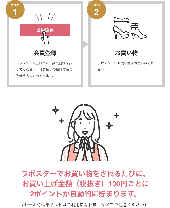 STEP 1 会員登録 トップページ上部から　会員登録を行ってください。お支払いの段階で会員登録することもできます。 ラボスターでお買い物をされるたびに、お買い上げ金額（税抜き）100円ごとに2ポイントが自動的に貯まります。 ※セール時はポイントはご利用になれませんのでご注意ください）